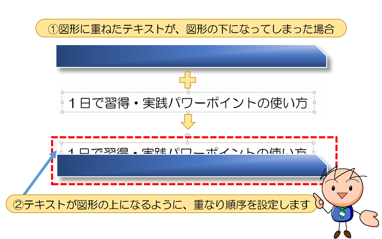 図形の下になってしまった場合