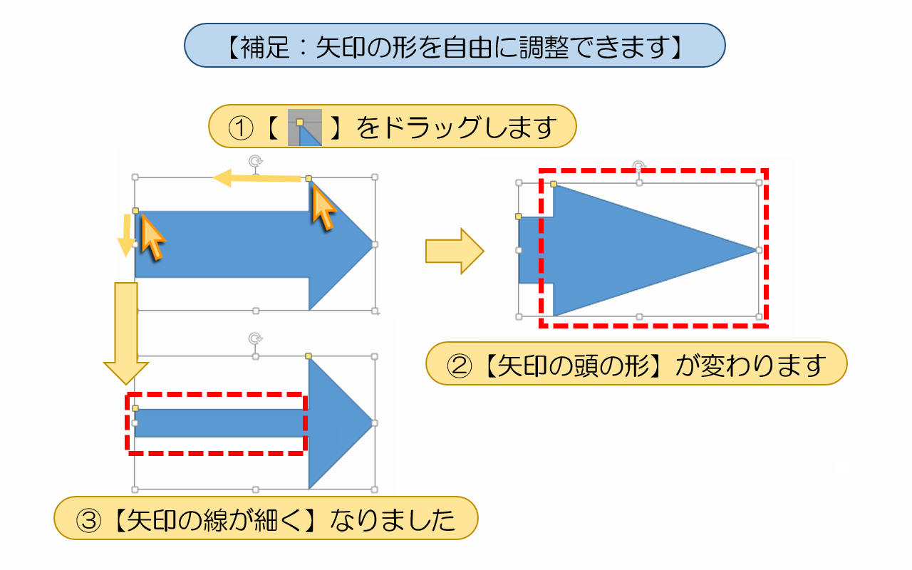 【補足：矢印の形を自由に調整できます】