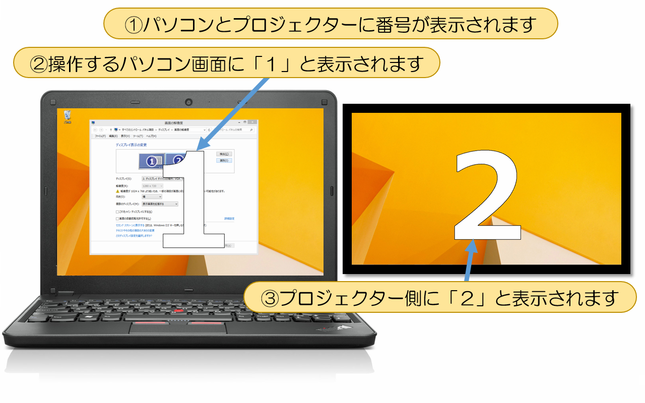 パソコンとプロジェクターに番号が表示されます