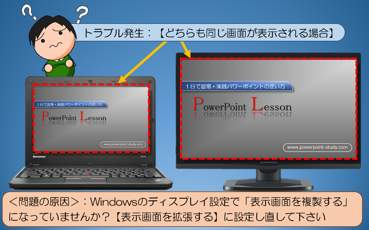 【どちらも同じ画面が表示される場合】