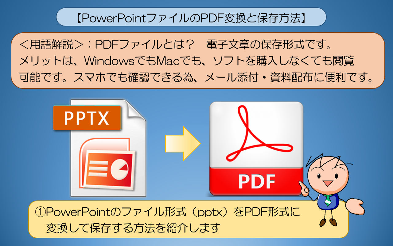 PDFファイルとは、　電子文章の保存形式