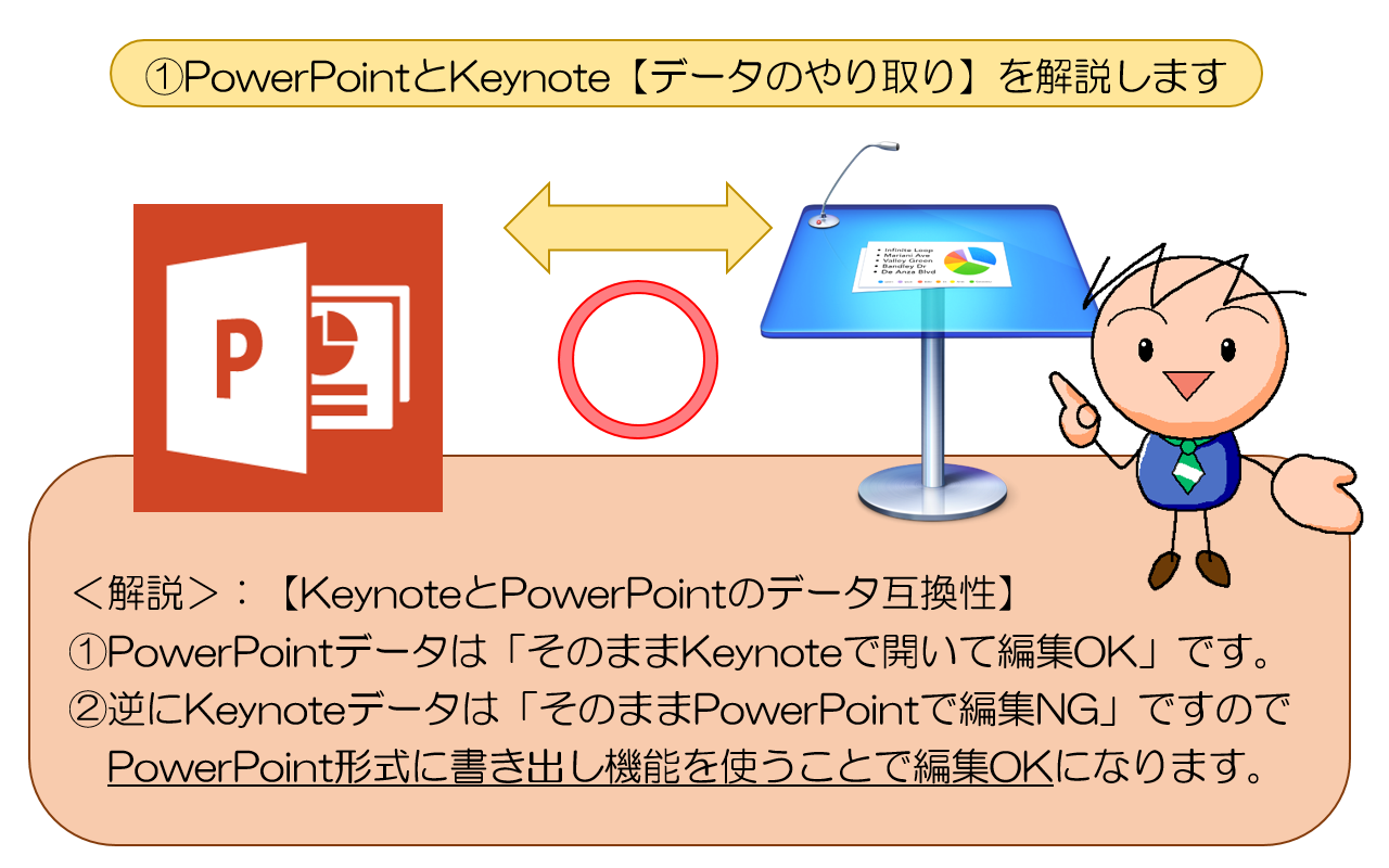 【PowerPointとKeynoteの違いとは？】