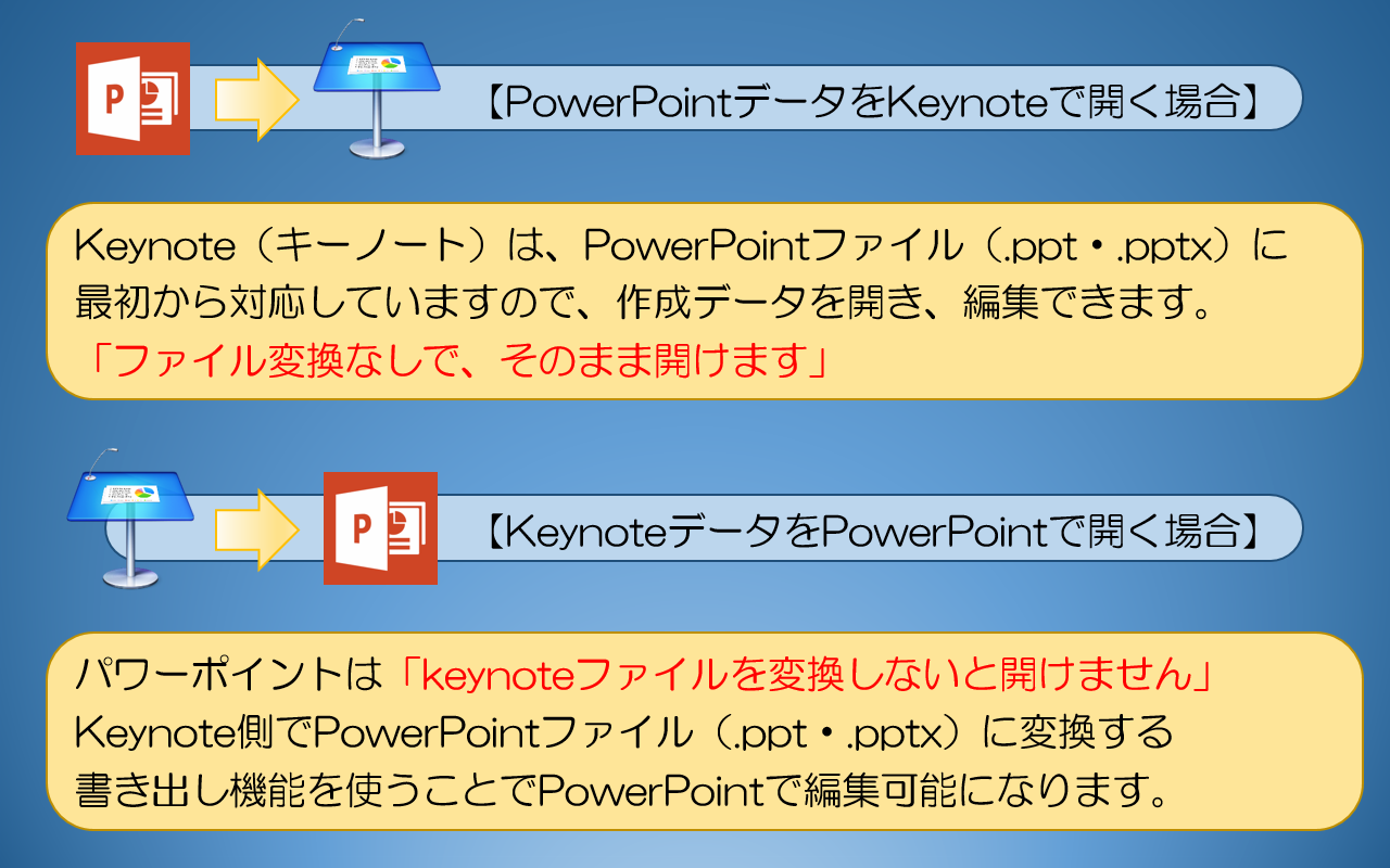 【PowerPointデータをKeynoteで開く場合】