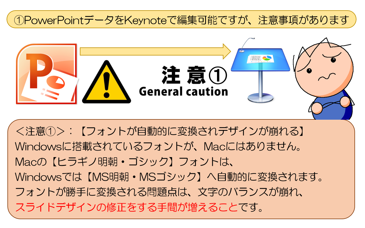 【フォントが勝手に変換され修正が必要になる】